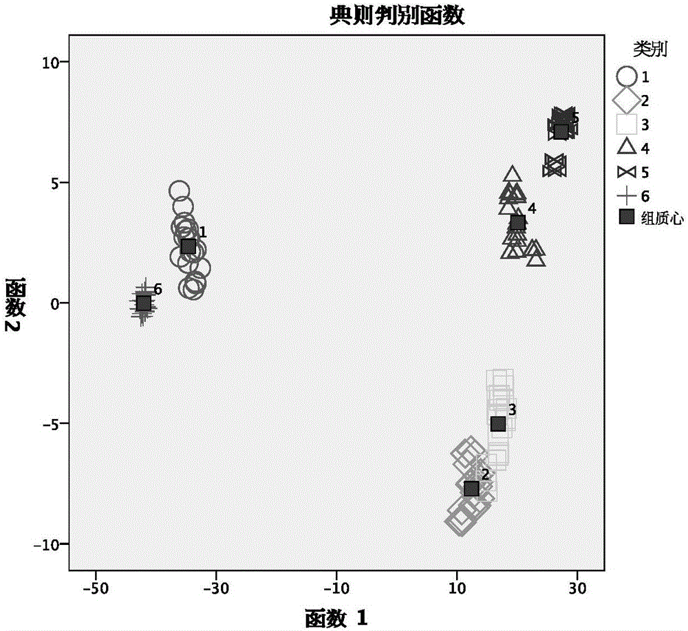 Method for identifying animal blood on basis of near-infrared spectrum technologies and application of method