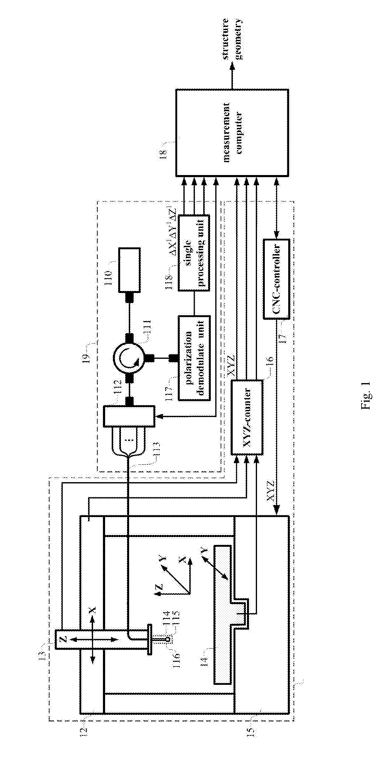 Method And Equipment Based On Detecting The Polarization Property Of A Polarization Maintaining Fiber Probe For Measuring Structures Of A Micro Part