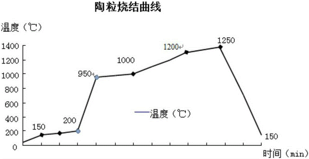 Technology utilizing waste solids to prepare ceramic particles used as soilless culture substrates