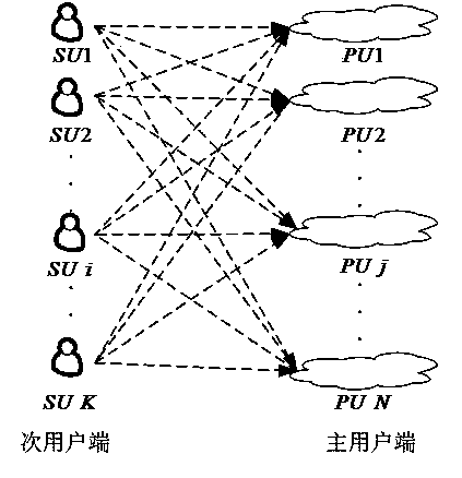 Method for selecting multi-user sensing channel in cognitive sensor network