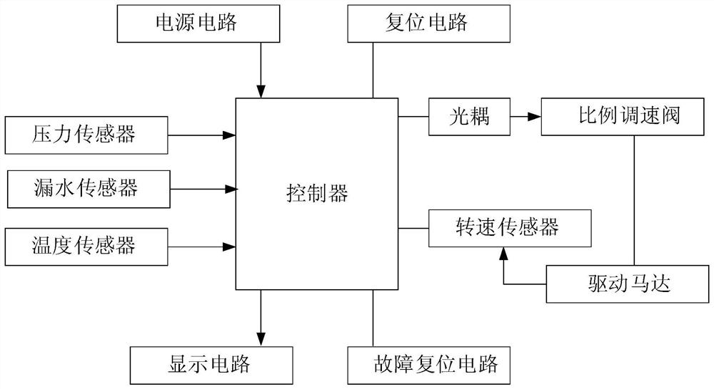 A detection device for the sealing performance of a rotary motion sealing ring that simulates a deep sea environment