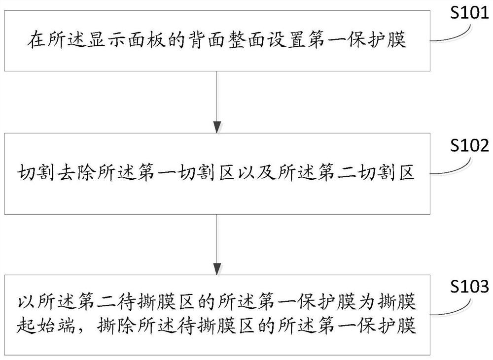 A method for preparing a display substrate and a display substrate