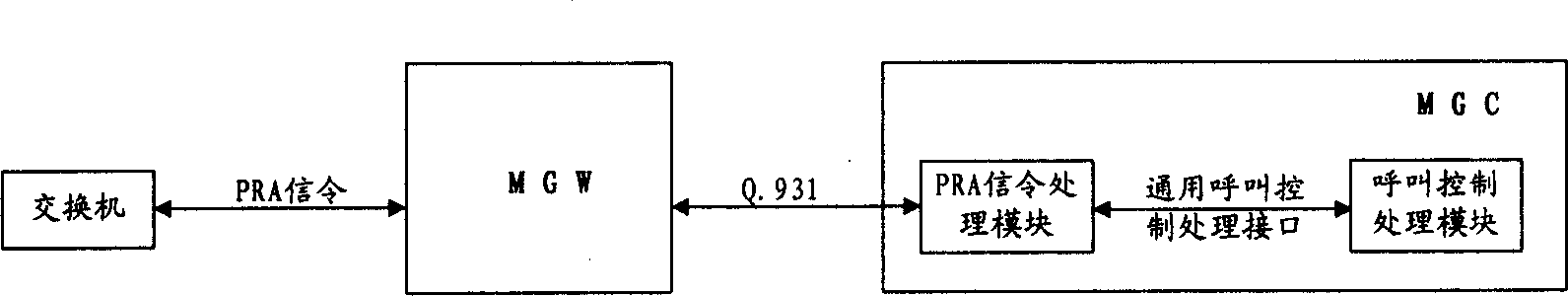 Method and system for realizing long-distance operator insertion