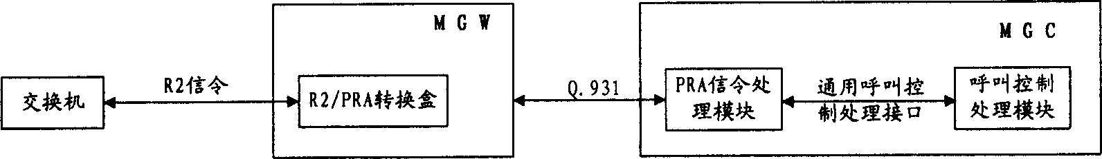 Method and system for realizing long-distance operator insertion