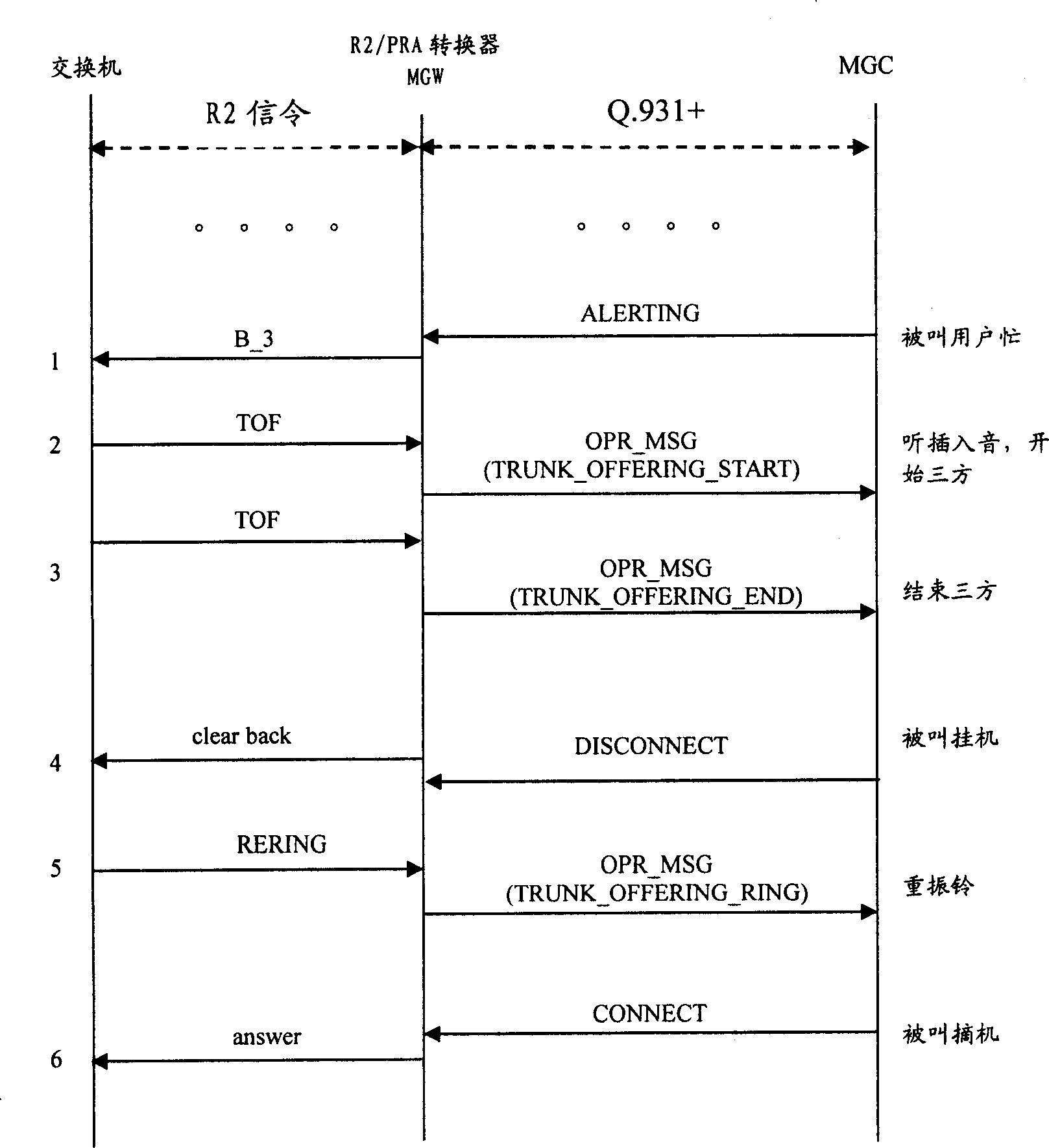 Method and system for realizing long-distance operator insertion