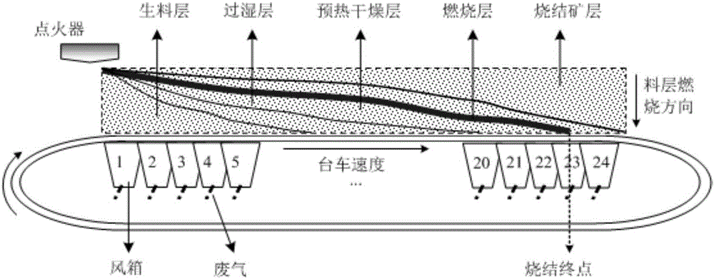 Method for building comprehensive coke ratio predicting model and predicting comprehensive coke ratio