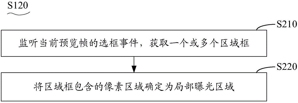 Local HDR implementation method and system