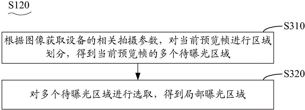 Local HDR implementation method and system