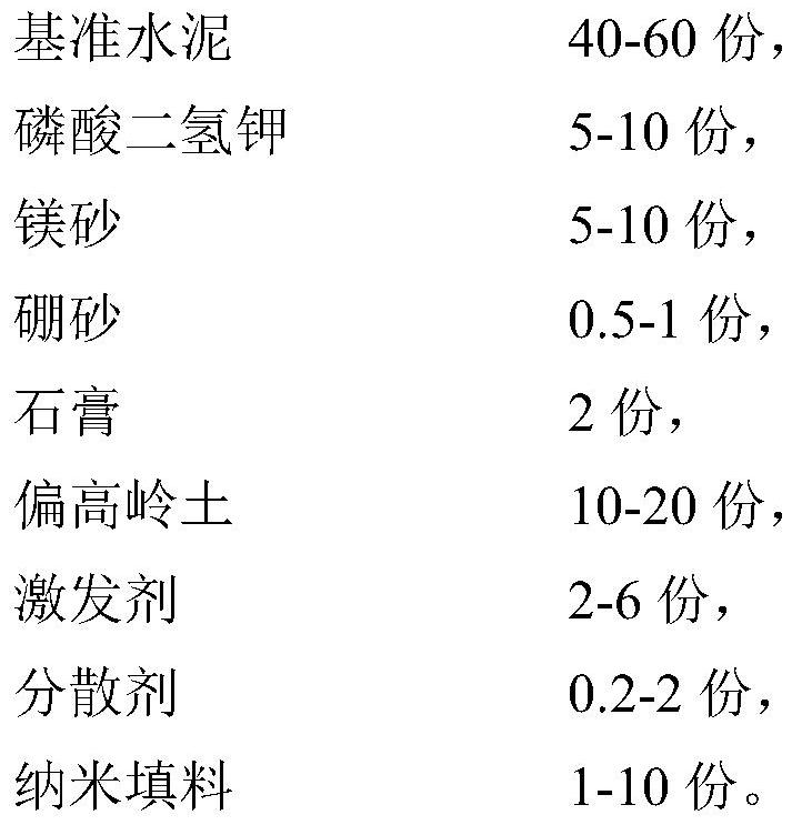 Auxiliary cementing material with high chloride ion corrosion resistance and preparation method thereof