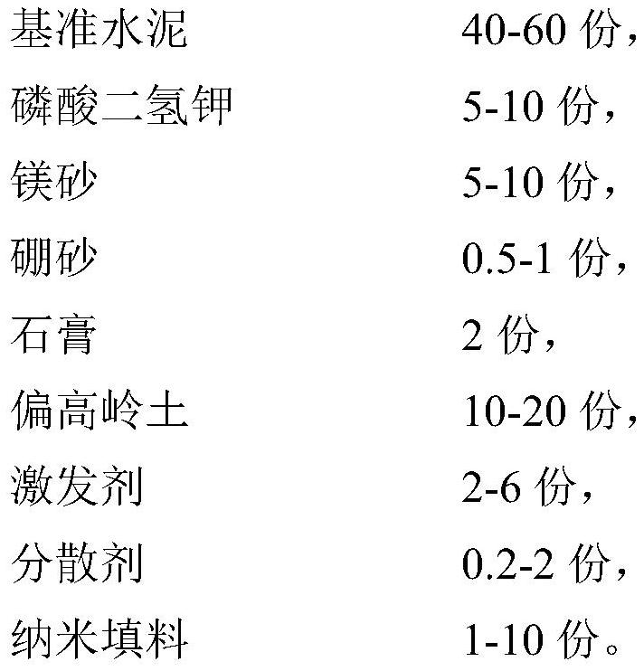 Auxiliary cementing material with high chloride ion corrosion resistance and preparation method thereof