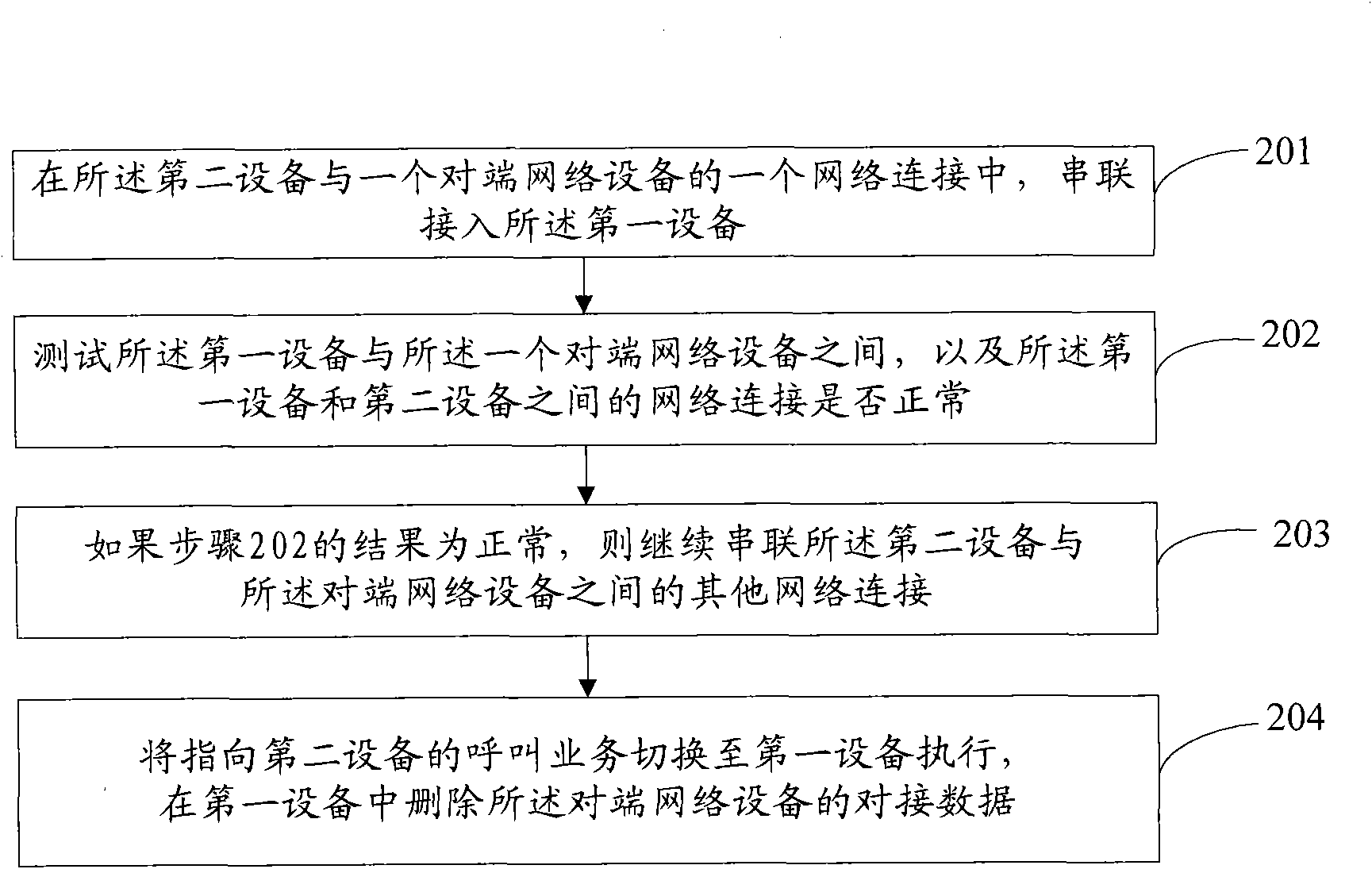 Cutover method, device and system of network equipment