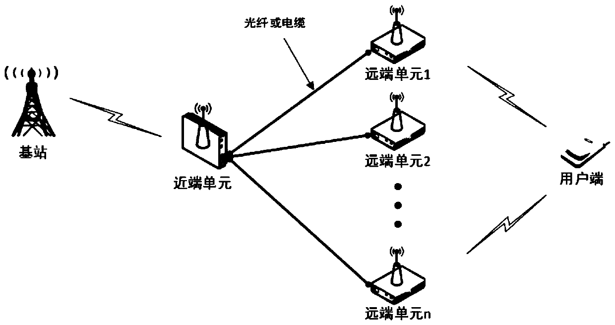 An Uplink Noise Suppression Method with Adaptive Noise Threshold in LTE Distributed Relay System