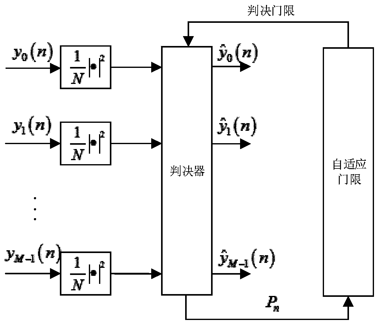 An Uplink Noise Suppression Method with Adaptive Noise Threshold in LTE Distributed Relay System