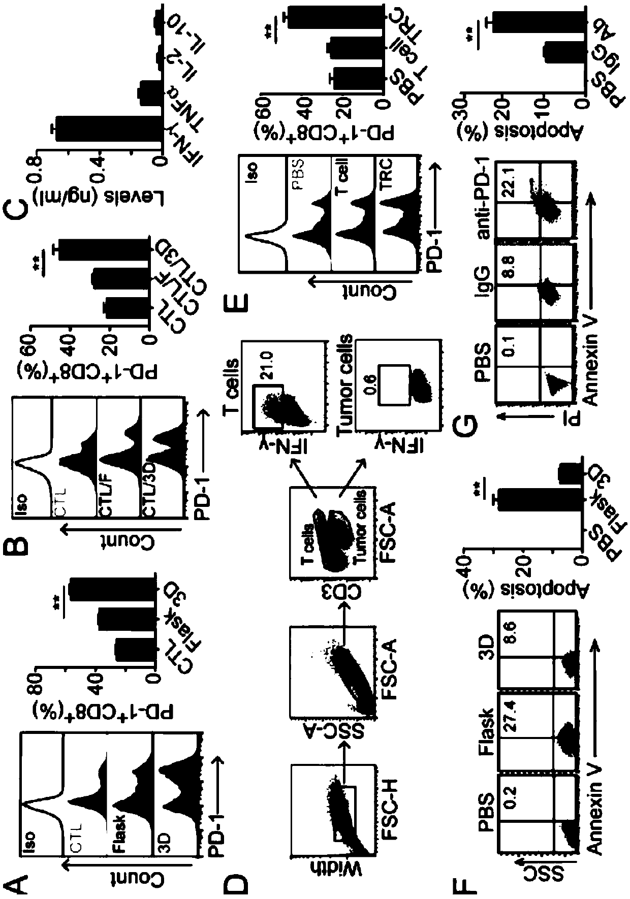 Application of reagent for detecting Kyn content