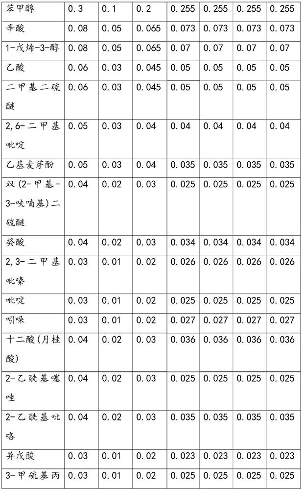 Special shrimp flavor essence for fishing bait containing seaweed extract and preparation method thereof