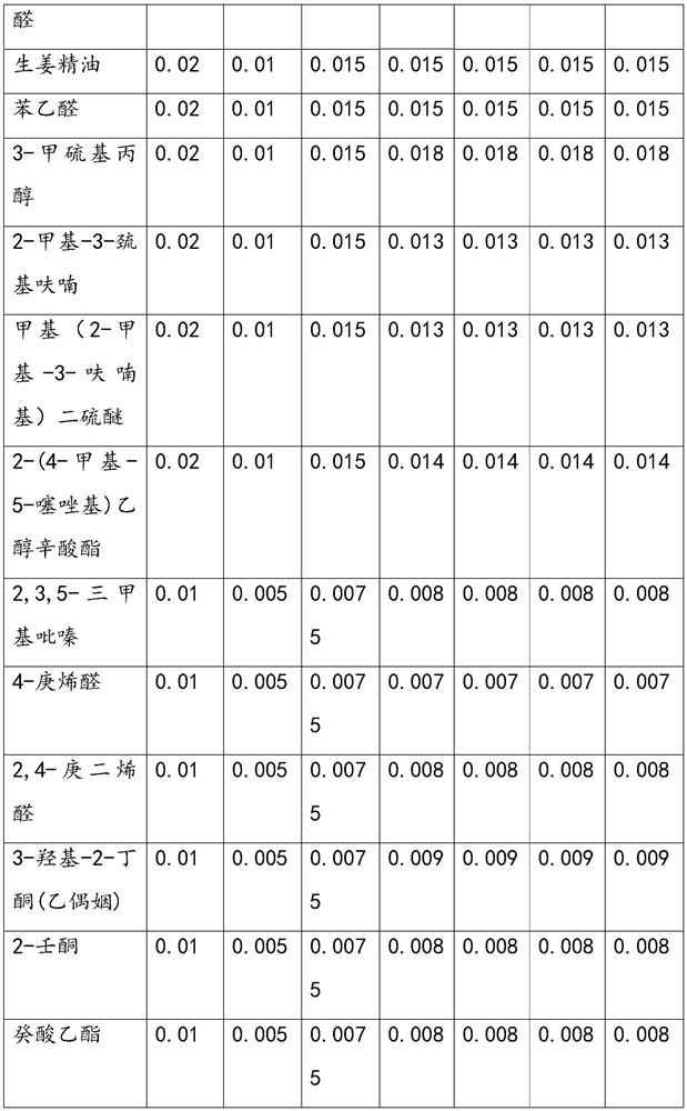 Special shrimp flavor essence for fishing bait containing seaweed extract and preparation method thereof