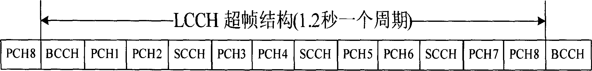 Logical control channel processing device and method in wireless local telephone system base station