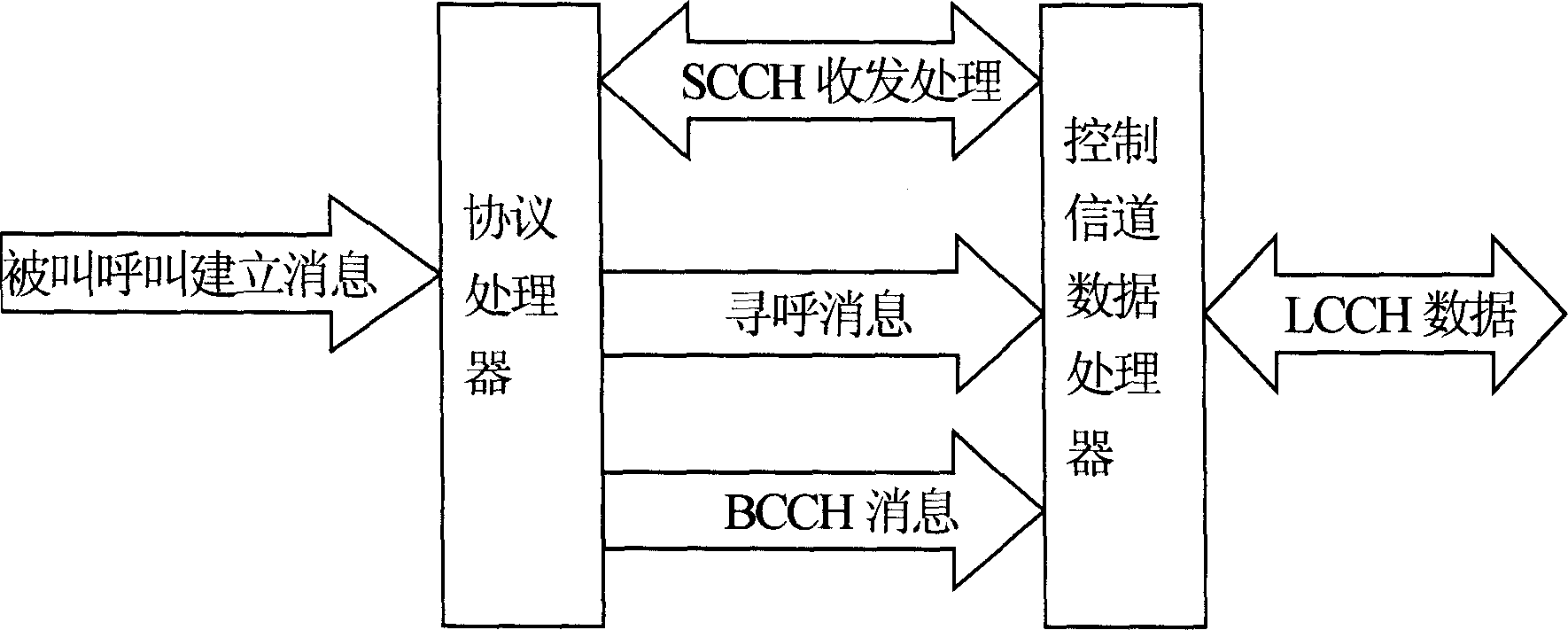 Logical control channel processing device and method in wireless local telephone system base station