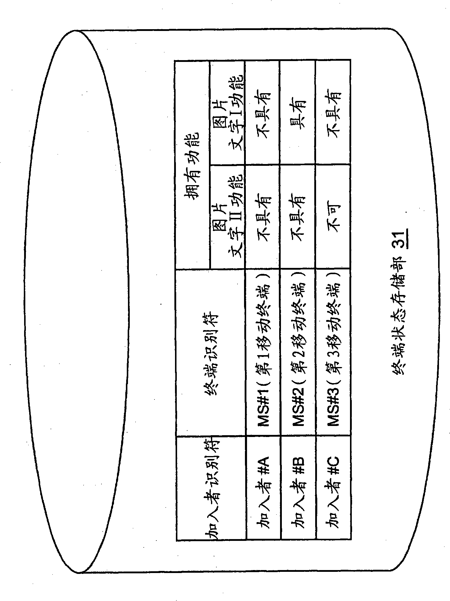 Terminal function management server, communication system and communication method