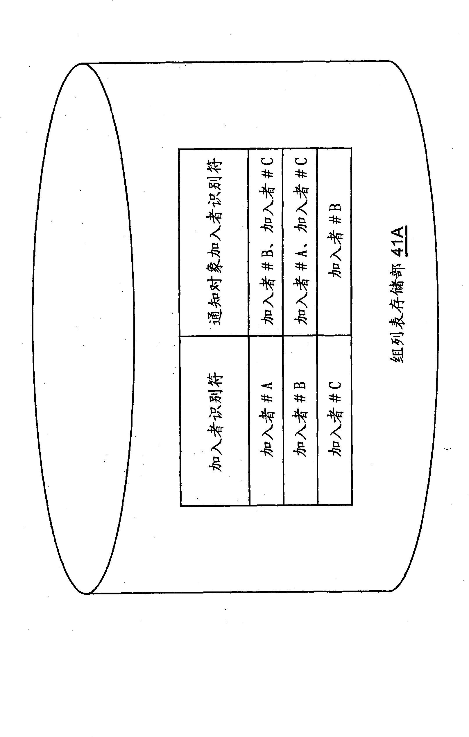 Terminal function management server, communication system and communication method