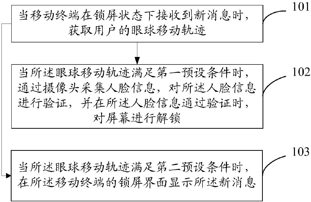 Operation method of mobile terminal, and mobile terminal