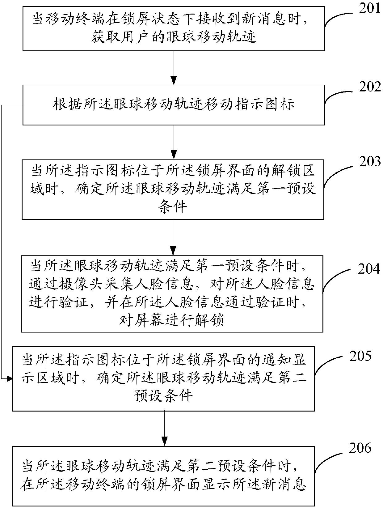 Operation method of mobile terminal, and mobile terminal