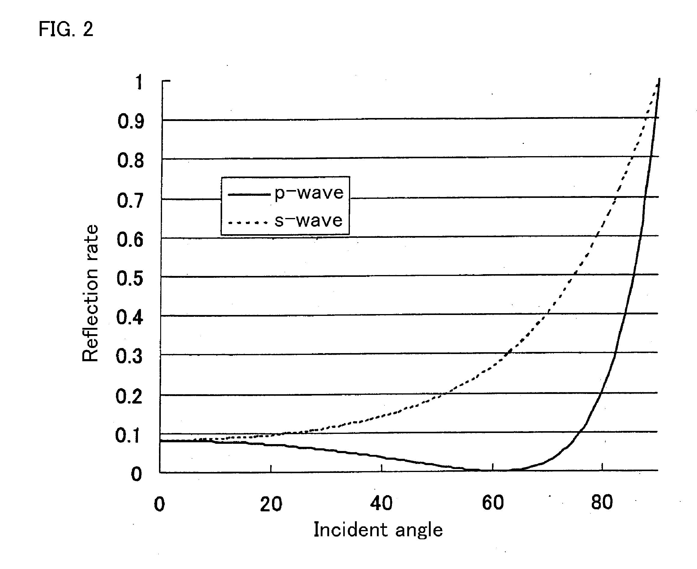 Semiconductor light source apparatus and lighting unit