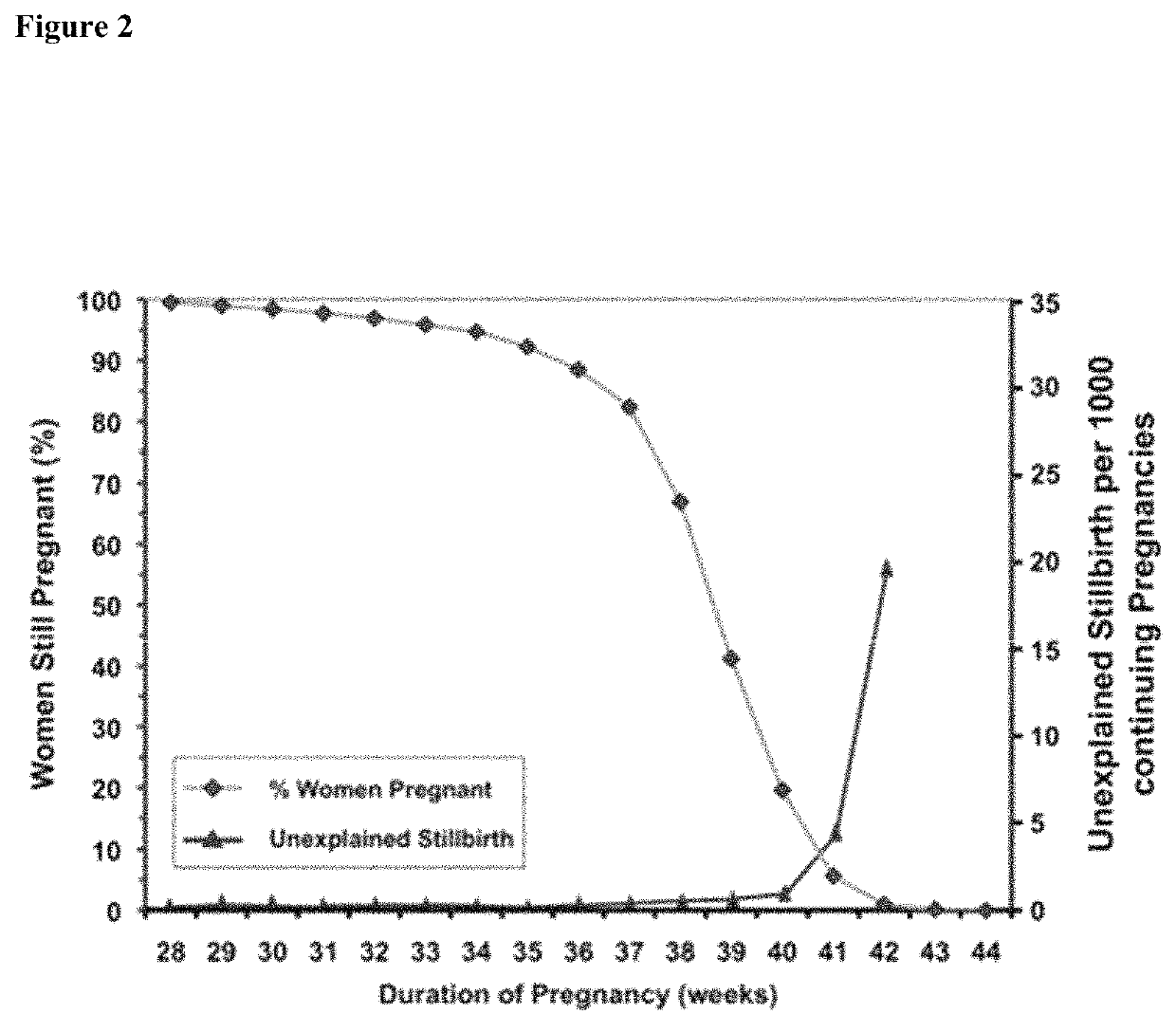 Markers of tissue aging and uses therefor