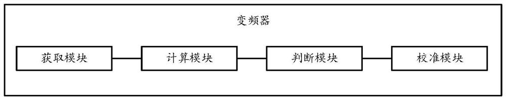 Method for calibrating voltage or current of frequency converter, frequency converter and system