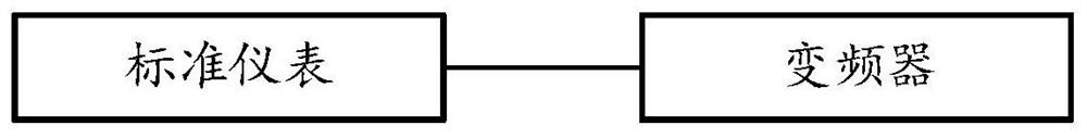 Method for calibrating voltage or current of frequency converter, frequency converter and system