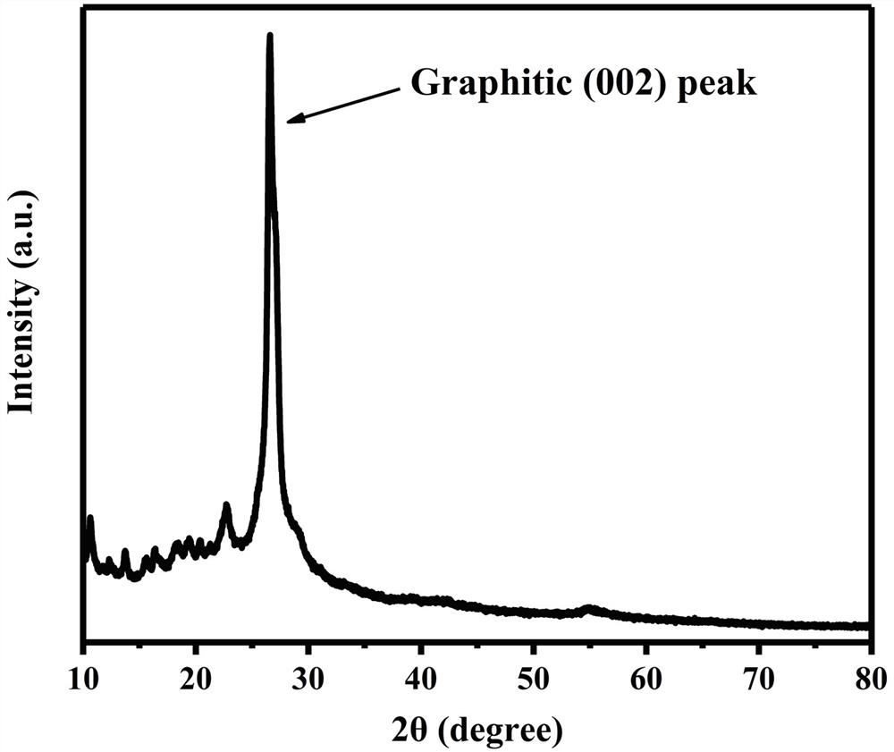 Yellow-light carbon dot with high light and heat stability and preparation of yellow-light carbon dot