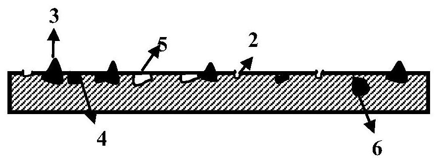 A Grinding Method Based on Surface Oxidation of SICP/Al Composite