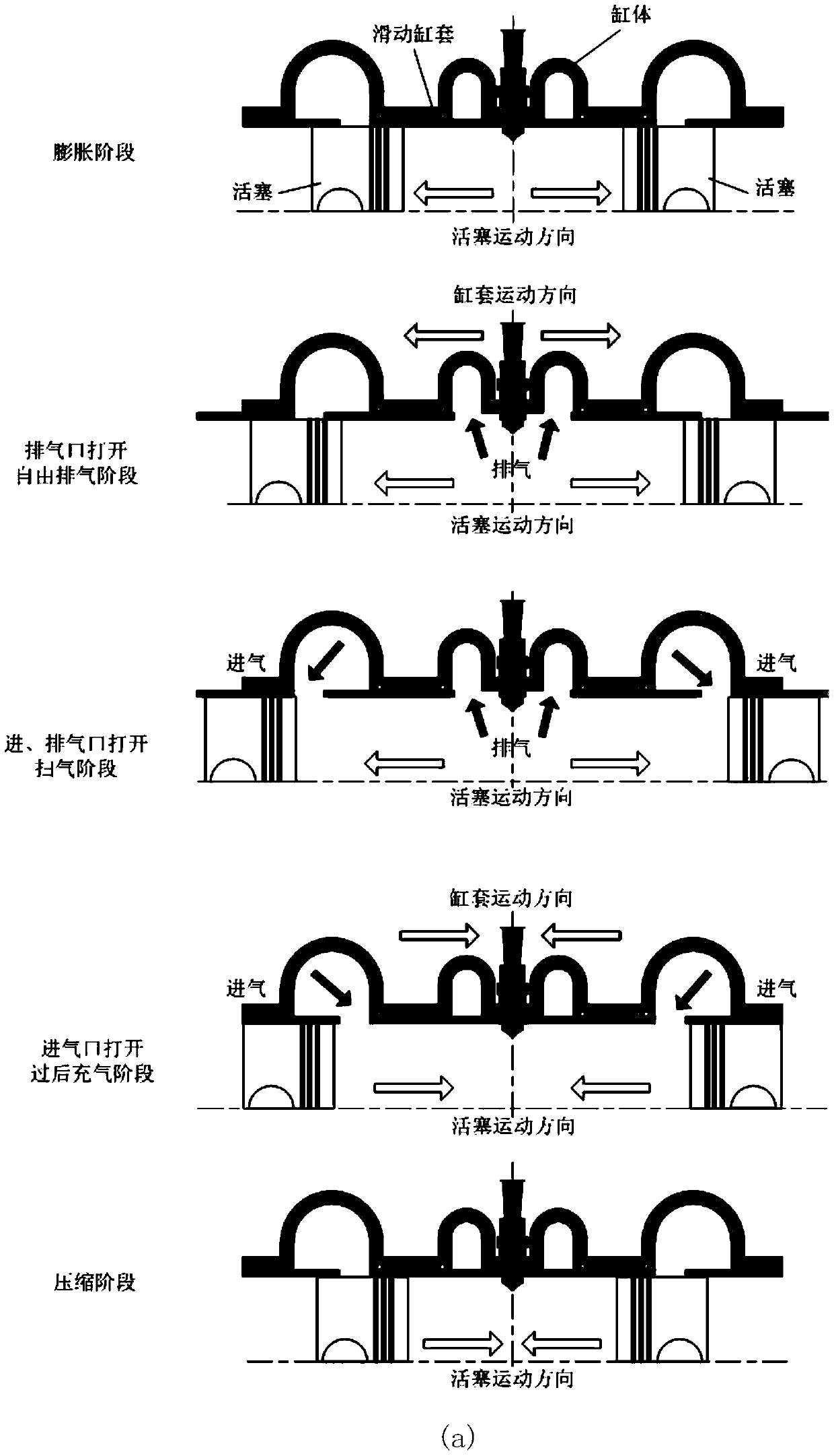 A Variable Valve Phase Mechanism Based on Sliding Cylinder Liner