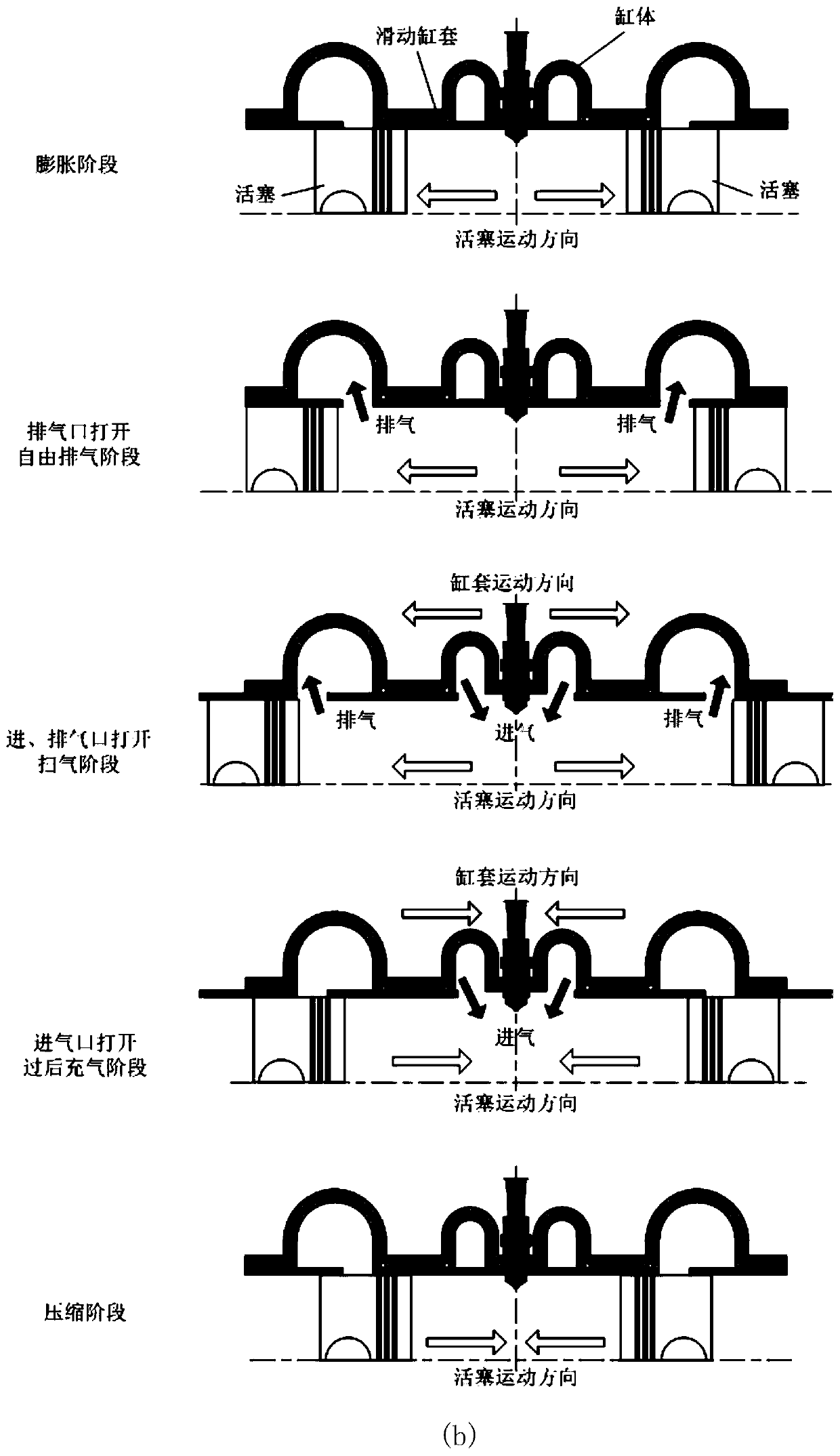 A Variable Valve Phase Mechanism Based on Sliding Cylinder Liner