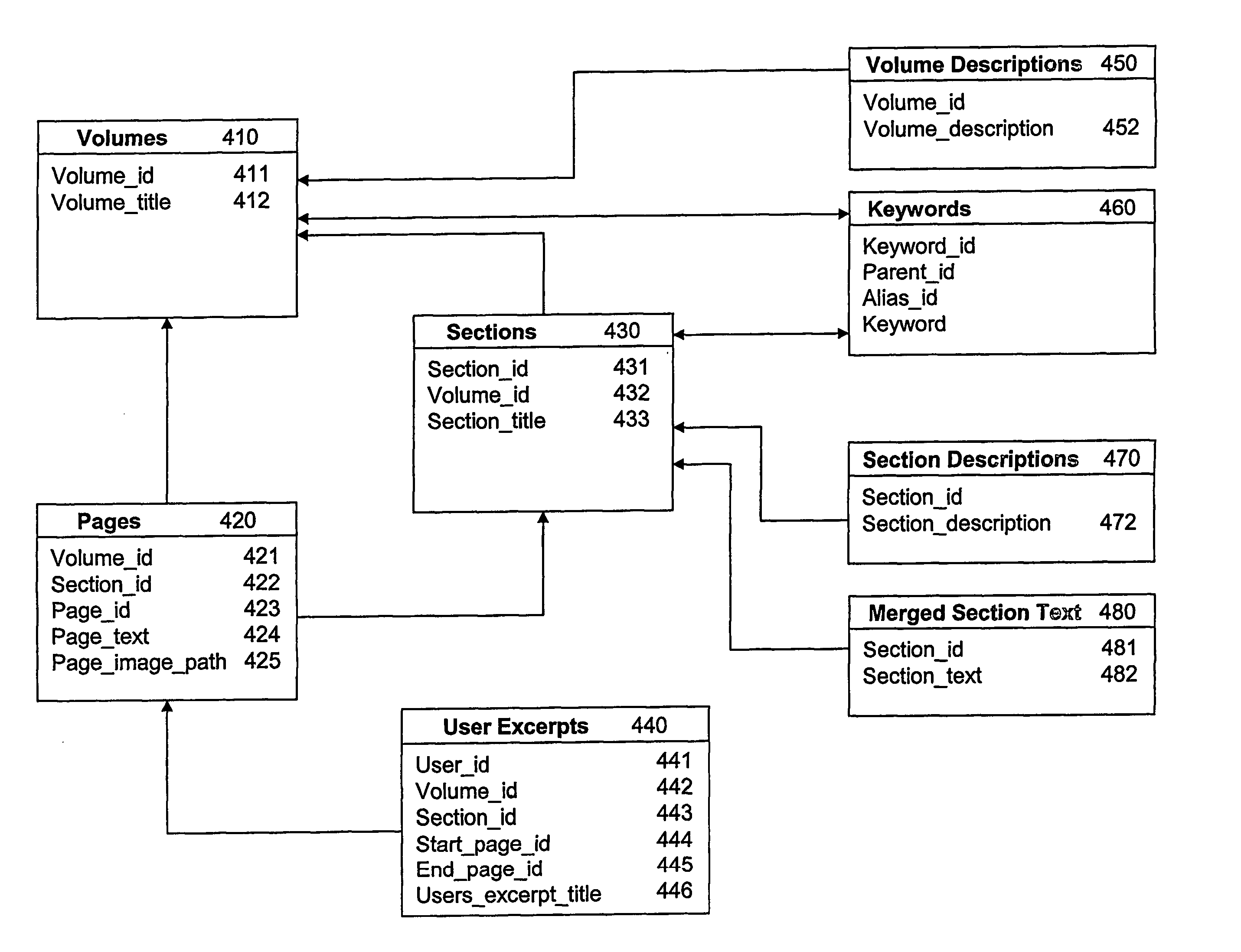 Digital library system