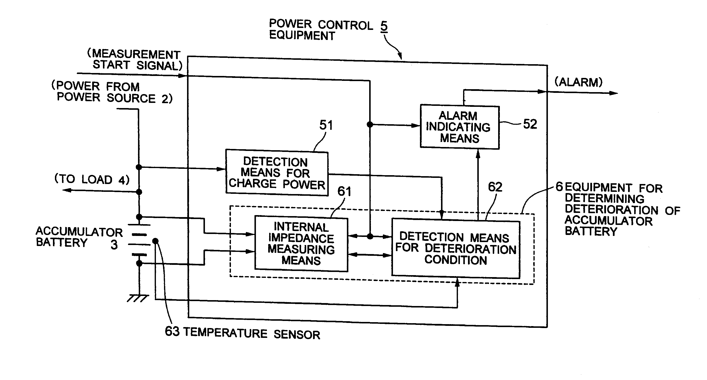 Method for determining deterioration of accumulator battery, method for measuring internal impedance of secondary battery, equipment for measuring internal impedance of secondary battery, equipment for determining deterioration of secondary battery, and power supply system