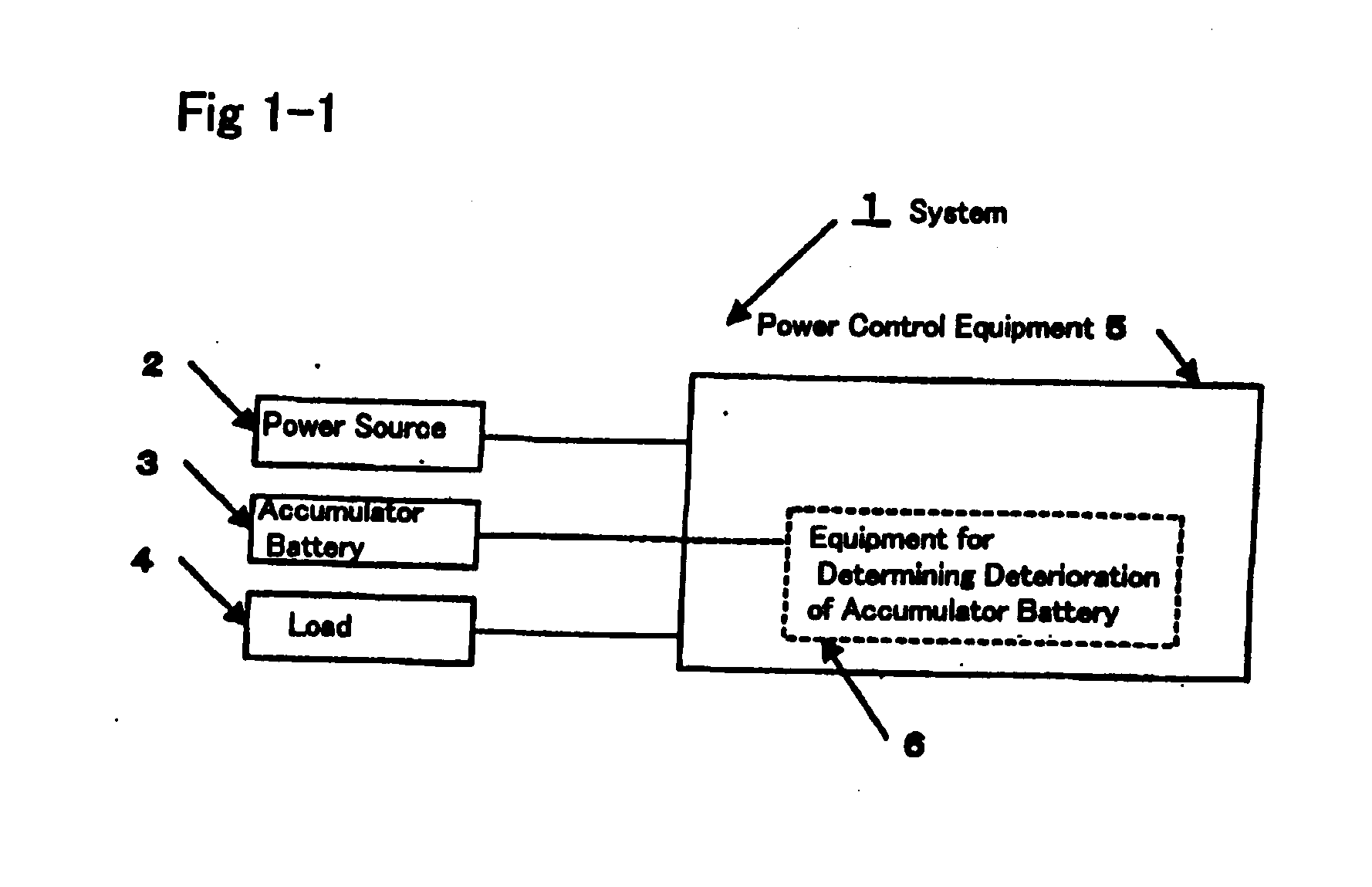 Method for determining deterioration of accumulator battery, method for measuring internal impedance of secondary battery, equipment for measuring internal impedance of secondary battery, equipment for determining deterioration of secondary battery, and power supply system