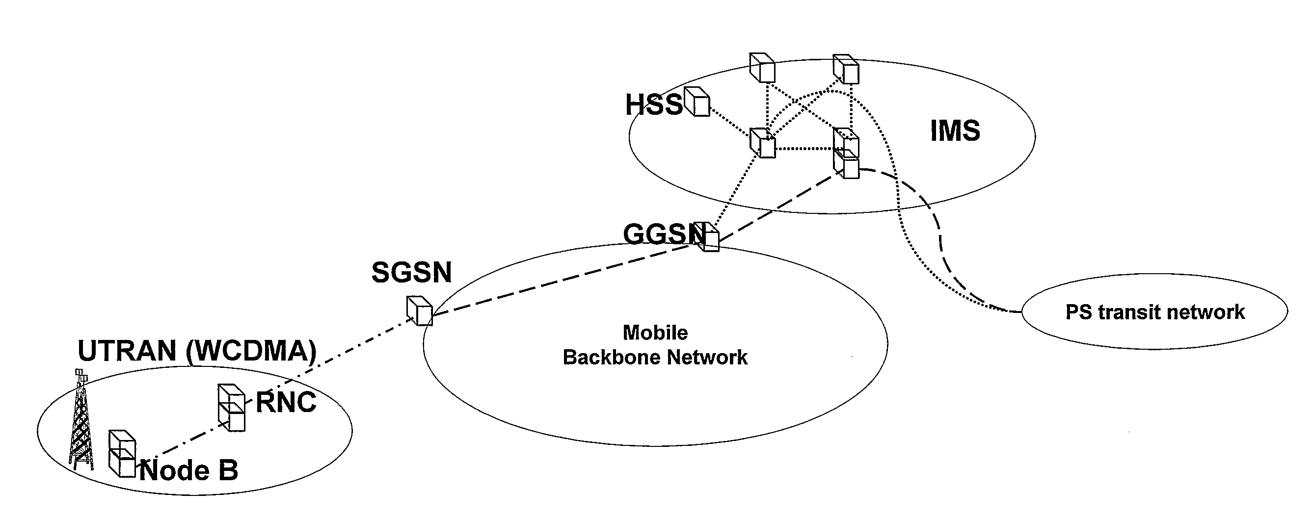 Method For Distributing New Services in an Internet Multimedia Subsystem (Ims), and a Node Adapted Therefore