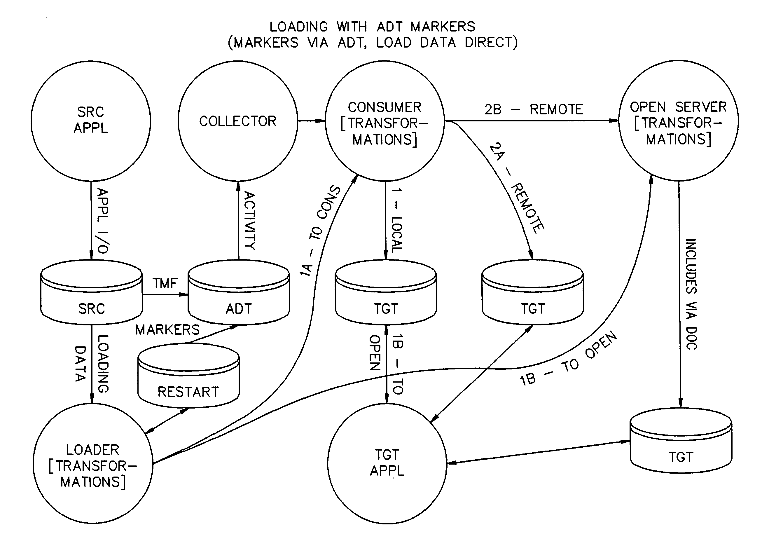 Synchronization of plural databases in a database replication system