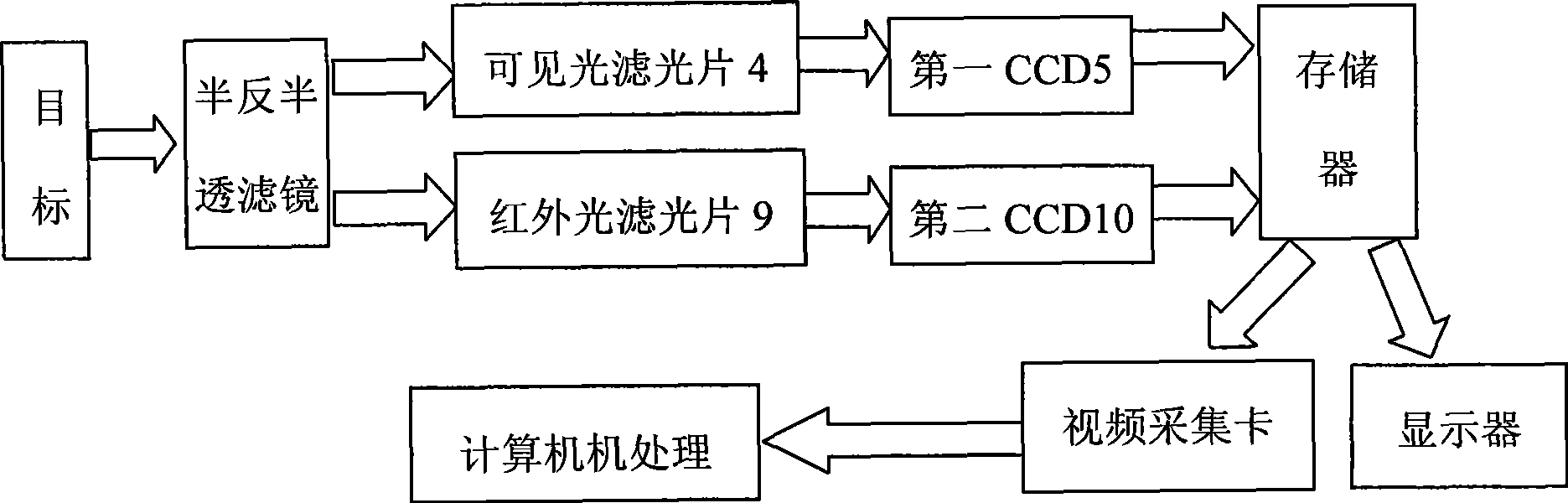 Real time shooting and self-adapting fusing device for infrared light image and visible light image