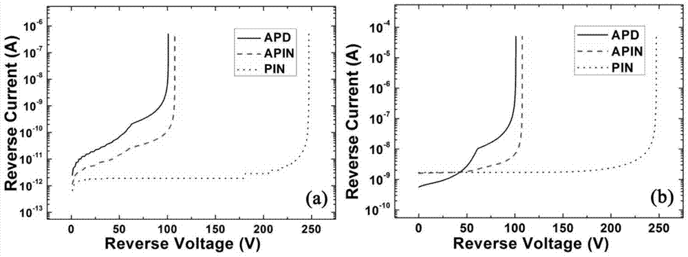 4h-sic ultraviolet photodetector with double working mode and preparation method thereof