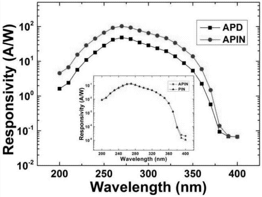 4h-sic ultraviolet photodetector with double working mode and preparation method thereof