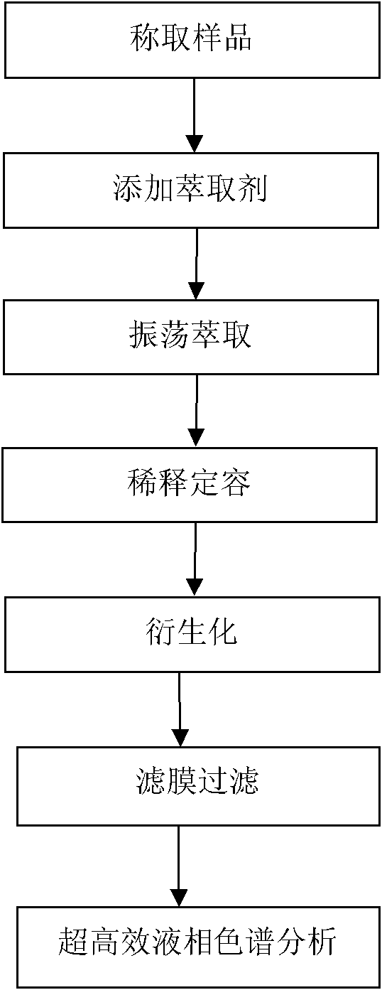 Method for measuring formaldehyde and acetaldehyde content in paper for cigarette at the same time