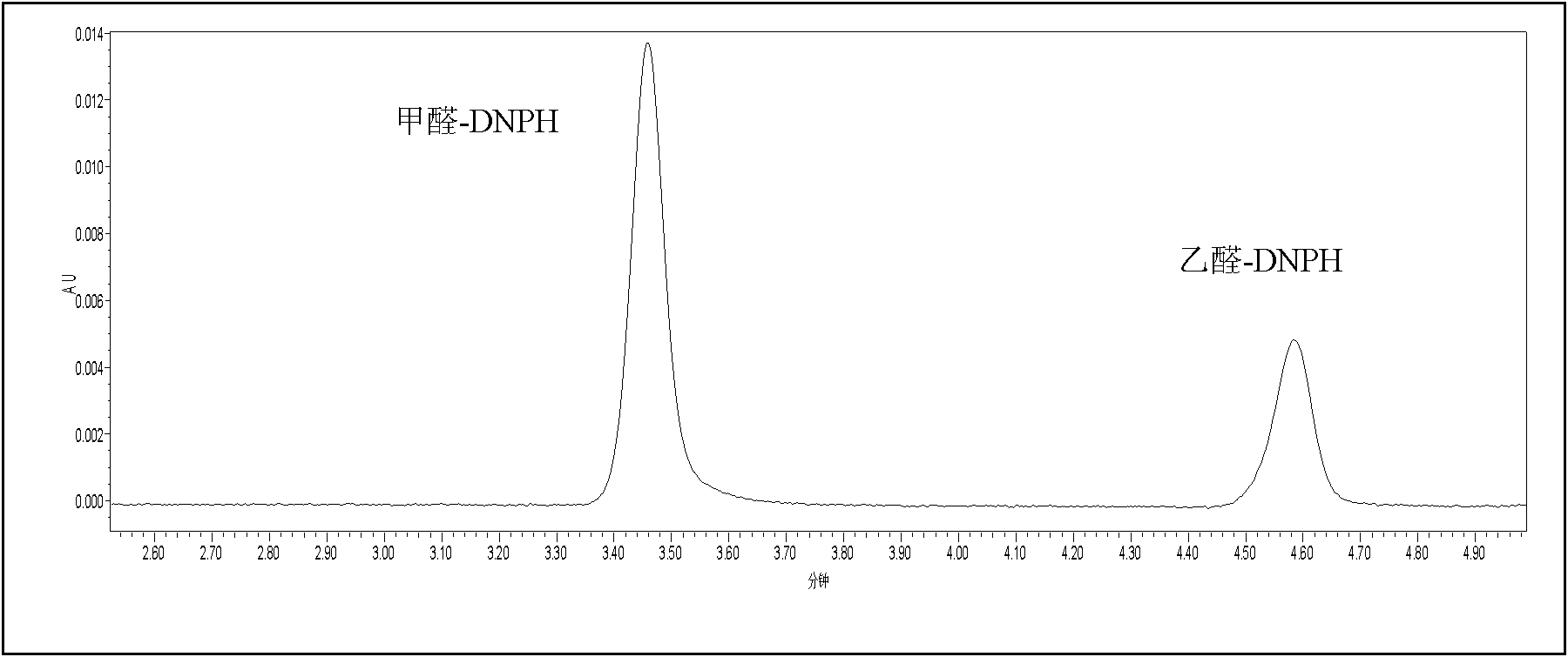 Method for measuring formaldehyde and acetaldehyde content in paper for cigarette at the same time