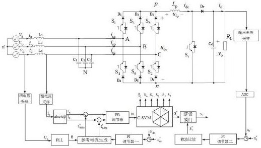 A control method for a fast charging source converter of an electric vehicle