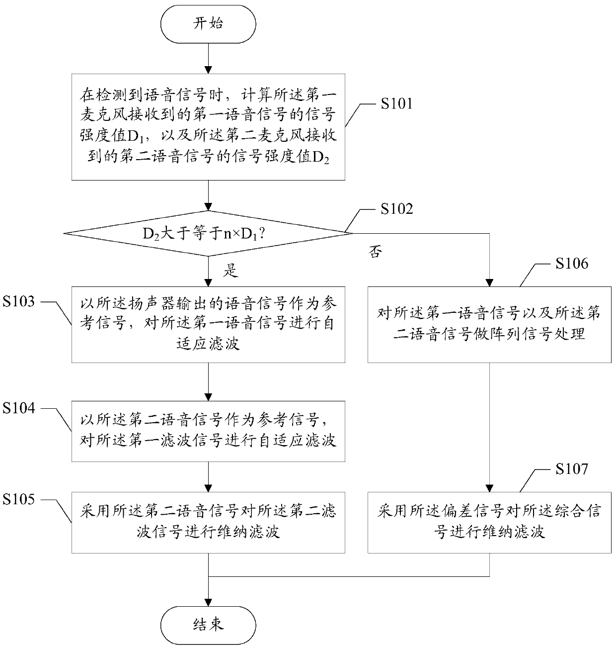 Hands-free call terminal and its voice signal processing method and device