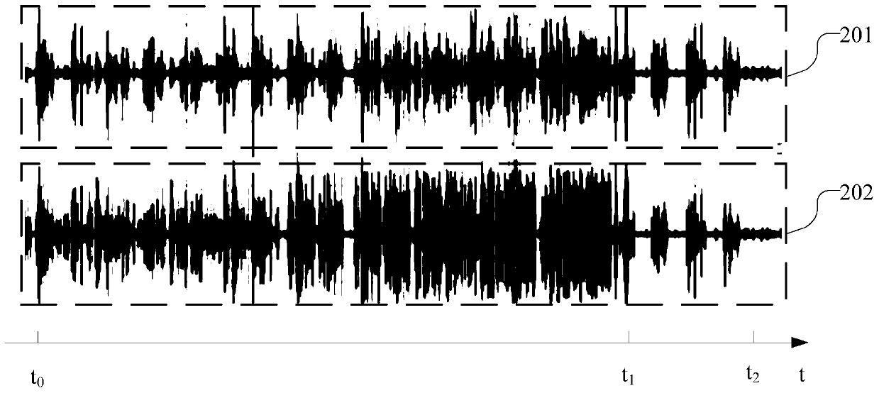 Hands-free call terminal and its voice signal processing method and device