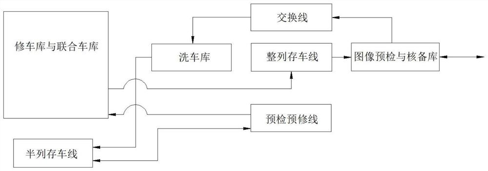 Rail wagon longitudinal and transverse combined vehicle depot and application thereof