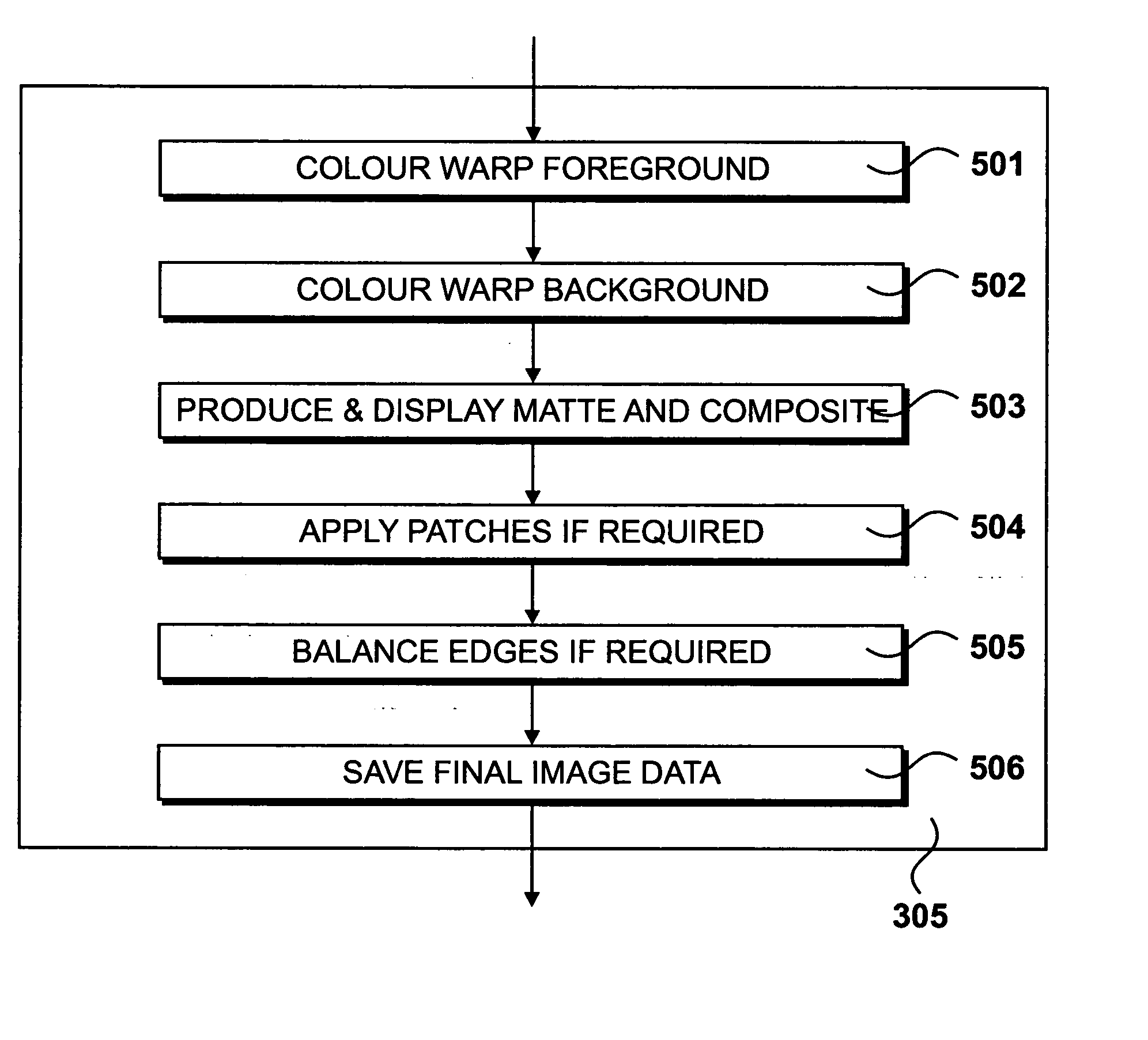 Image processing