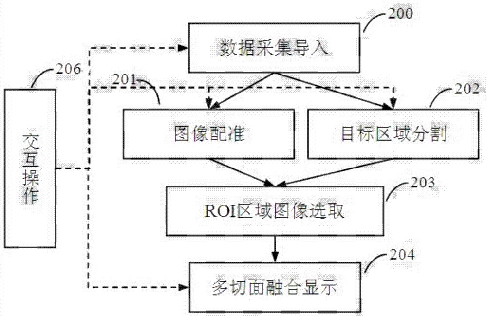 Medical image analysis method, system and medical device